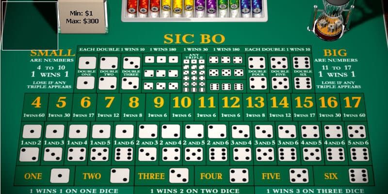 Các quy tắc quan trọng trong Quy tắc Tài Xỉu online